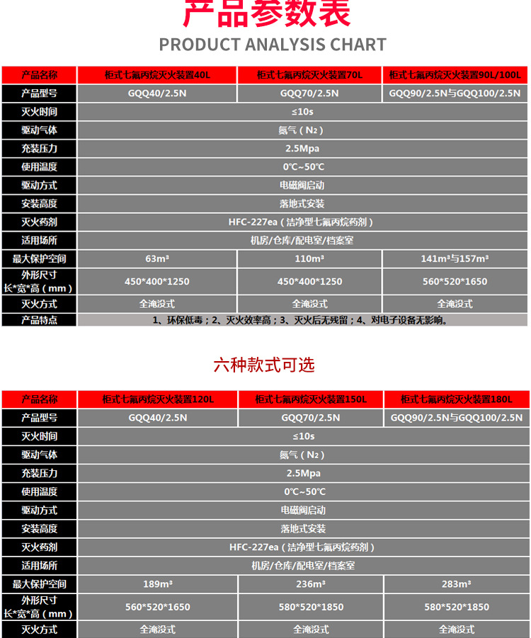 柜式欺負丙烷滅火裝置產品詳細參數(shù)